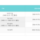 신남미래연합신경외과의원 | 대구 무료 독감(인플루엔자) 접종 일정과 중구 67곳 병의원 안내