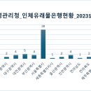 [공공데이터] 질병관리청 인체유래물은행 현황