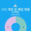 서울차온치과의원 이미지