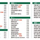 포트캔커피 - 광진구 아차산로 413 | 포트캔커피