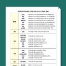 모두온라인예약센터 이미지