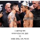 UFC 323 페이스 오프!!! 이미지