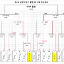 제6회 군산시장기 클럽 및 직장 축구대회 2일차(17일) 결과 이미지