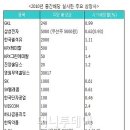 6월 배당 주 이미지