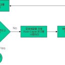 [TQM 사이클] Step 9 - 시범 적용 이미지