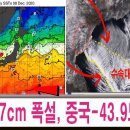 [일본 최고 적설량 1670mm, 중국 북부 영하 43.9도] 이미지