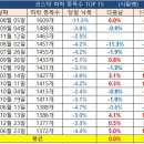 에스와이더블유게임즈 이미지