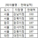 2014년 1회 정보처리기사 필기 기출문제 이미지