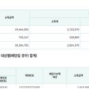세무법인기린 이미지