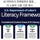 [단일과정] 사물인터넷지도사 | [2월23일] 미국의 AI리터러시 프레임워크, 피지컬AI 상용화 시작점, IoT보안 시급