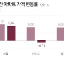 부동산 세제 완화+재건축 기대감에 서울 노원 등 중저가 단지 '강세' 이미지