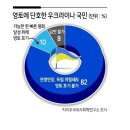 ♧2022년 5월 26일 신문을 통해 알게 된 것 들 이미지