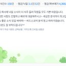 682 | [682번째 낙찰후기] 기분 좋은 낙찰 후기입니다!!