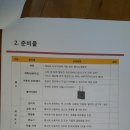 해피여행사 이미지