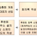 파란행정사 이미지