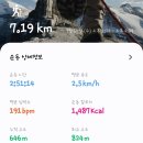 천마산 관리사무소(야영장)[묵현-2] | 천마산(3코스)