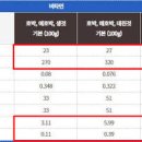 애호박의 칼로리 및 좋은 궁합식품 알아볼까 이미지