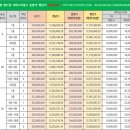 스타힐스 센트럴 이미지