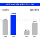 아이리스 이미지