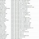 올리브서울치과의원 이미지