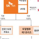 서린2주유소 이미지