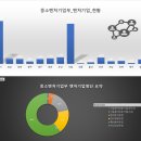 ㈜창성정밀 양주공장 | [공공데이터] 중소벤처기업부 벤처기업 명단
