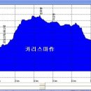 금정-1 이미지