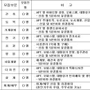 한성건설 채용 / 한성건설 2012년 상반기 채용공고 (~4/25) 이미지