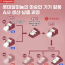 [단독] 롯데알미늄 '미승인 양극박', 글로벌 배터리 기업에 몰래 납품 이미지