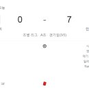 [2022 AFF 아세안축구선수권 A조 3R] 브루나이 vs 인도네시아 골장면.gif 이미지