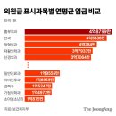 임금치과의원 이미지