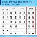 웨스턴마리나 이미지