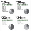 레츠아트미술학원