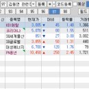 에이비.플러스(ab.plus)경산점 | 김동연 관련주 6종목