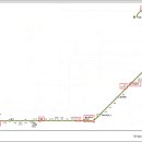 대림운동장 화장실 이미지