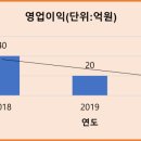 풍일산업