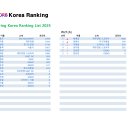 2025 Orienteering Korea Ranking 이미지