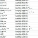 샹떼PC방 충주교현점 | 충주PC방