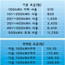 전기세 아끼는 노하우~전기세를 절반으로!! 이미지