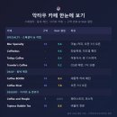 붐식당 (BOOm)식당 | 카자흐스탄 악타우 카페 추천 | 카스피해 항구도시 스페셜티 커피부터 디저트 카페까지 현지 찐 리스트...