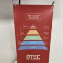 시그니아 독일보청기 성남수정센터 | 독일보청기 태평센터 성남보청기 방문 후기 담담한 기록