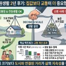 신촌주유소 | 강화 전원생활 2년 후기: 집값보다 교통이 더 중요했던 이유 (서울역 M버스 추진·고속도로 착공)