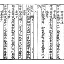 古方[7211]月軒월헌 정수강(丁壽崗)-訪道者不遇[방도자불우] 이미지