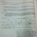 장기 조세와 조세 산출량 관계 이미지