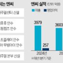 한국종합카프라자 네이버블로그