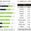 [메가스터디] 종합 전형, 입시결과 올바르게 해석하기 이미지