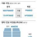 대국 이미지