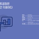 인지컨트롤스(주) | 인지컨트롤스_스마트공장 지원사업 우수사례
