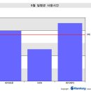 네티즌 PC 이미지