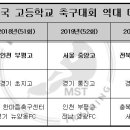 남해스포츠파크 주경기장 축구장 이미지